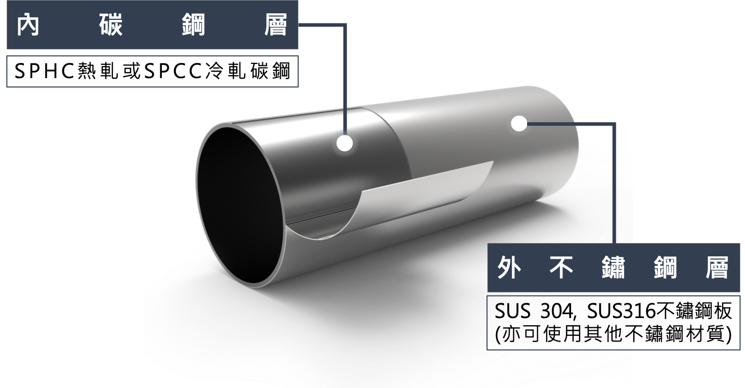 Stainless steel clad tube introduction
